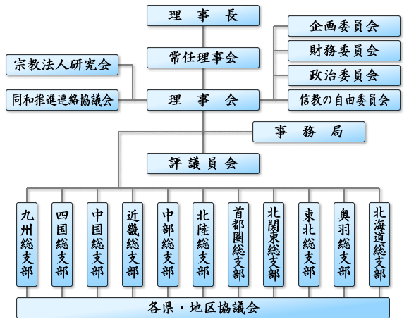 団体 日本 の 宗教 日本の怖い宗教【5つのカルト宗教団体】